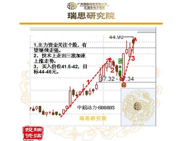 这是我们之前推荐的股票,现在依然强劲! - 爱理