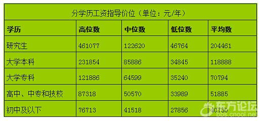 渭南婚龄照_收入与婚龄的关系(2)