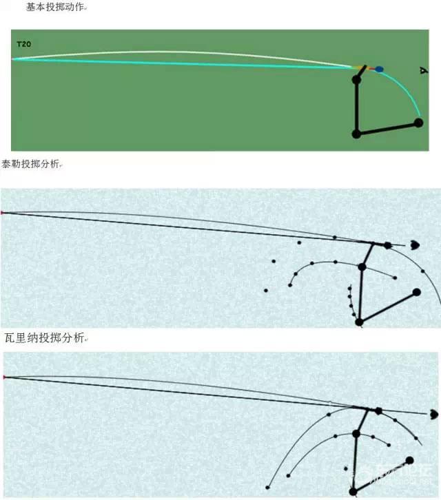 扔飞镖的技巧解图片